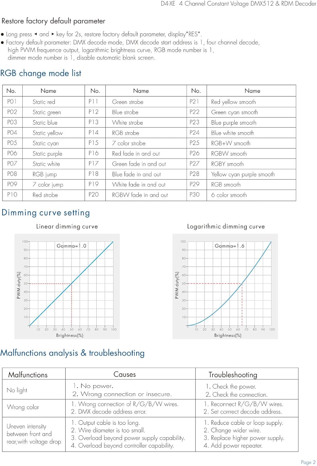 LED Neon DMX Sturing (4ch)